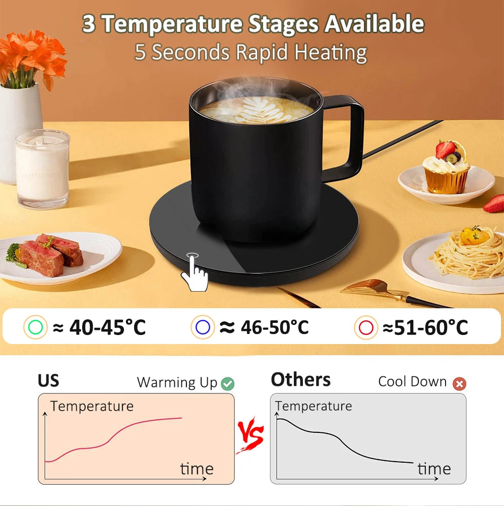 USB Coffee Cup Warmer – Electric Mug Heater for Coffee, Tea, Milk & Water